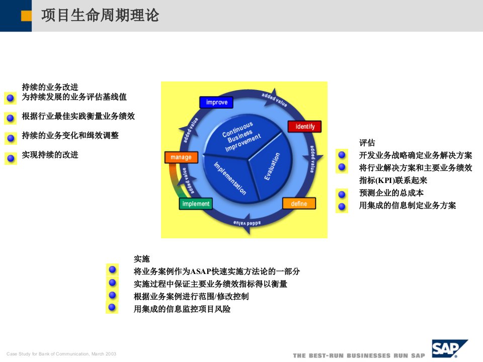 SAP项目实施方法