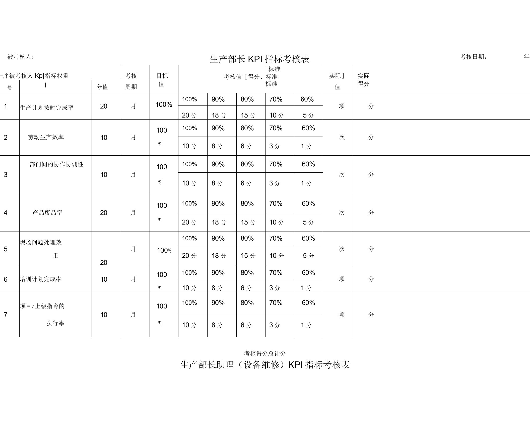 生产部KPI指标考核表