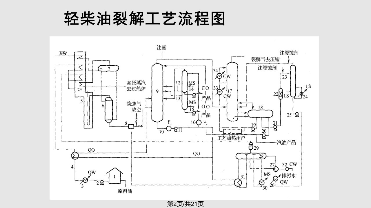 过程组织化工第三组