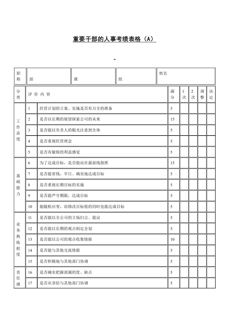 公司重要干部的人事考绩评分表