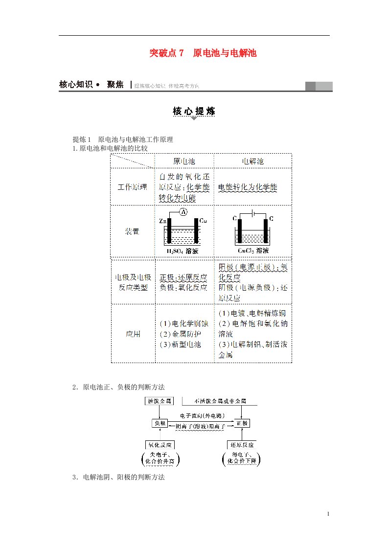 高三化学二轮复习