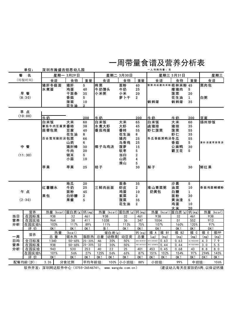 一周带量食谱及营养分析表(1)