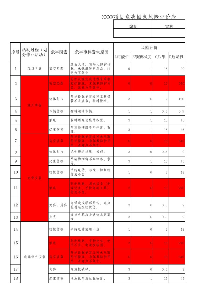 光伏屋顶电站项目危害辨识风险评价