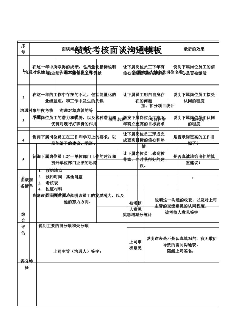 绩效考核面谈沟通模板-修改版