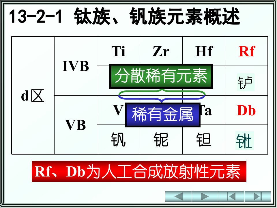 天津大学无机化学132钛钒课件