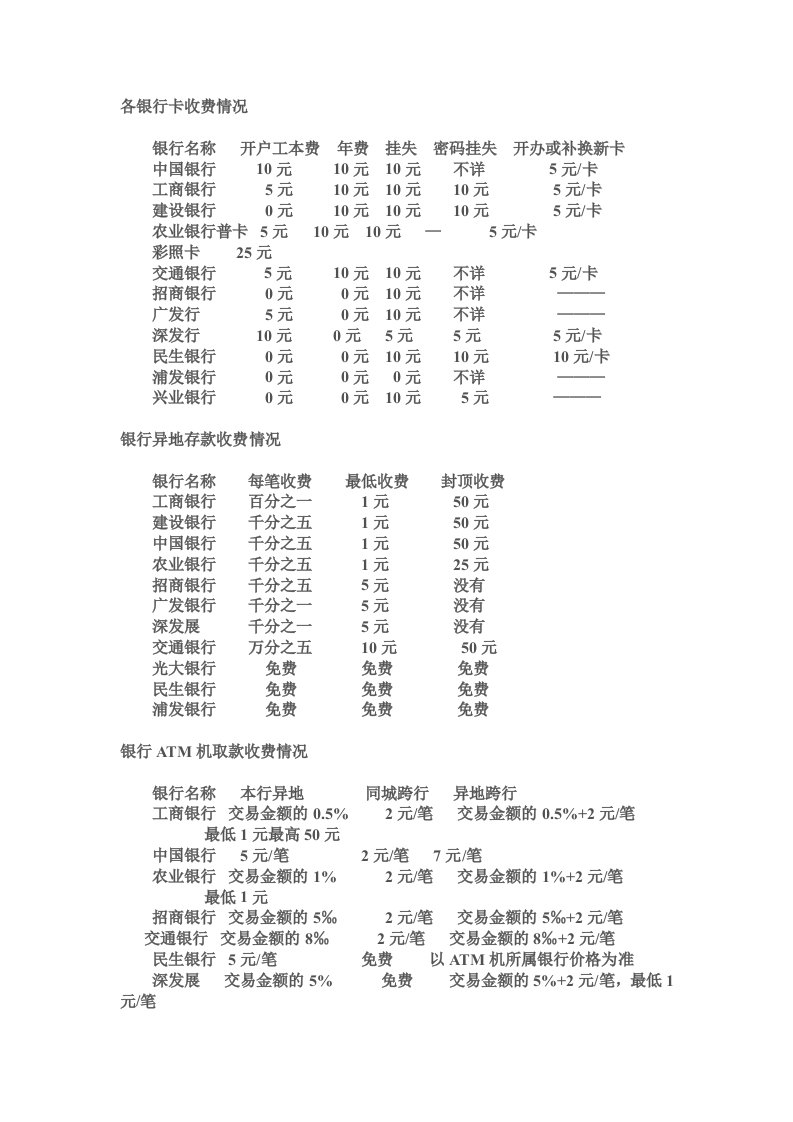 各银行卡收费情况