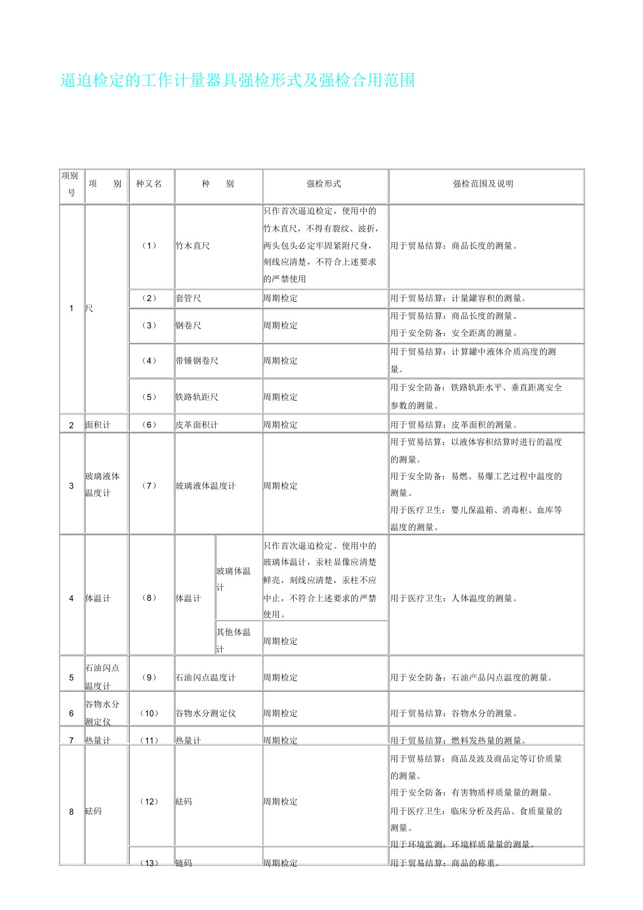 强制检定工作计量器具强检形式及强检适用范围