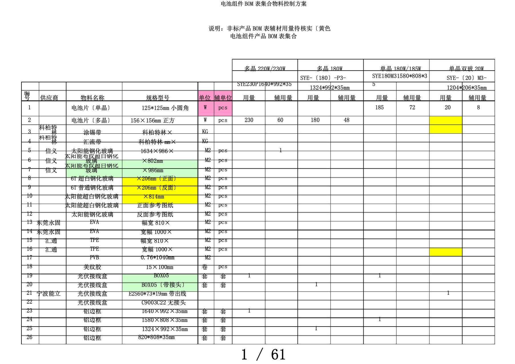 电池组件BOM表集合物料控制计划