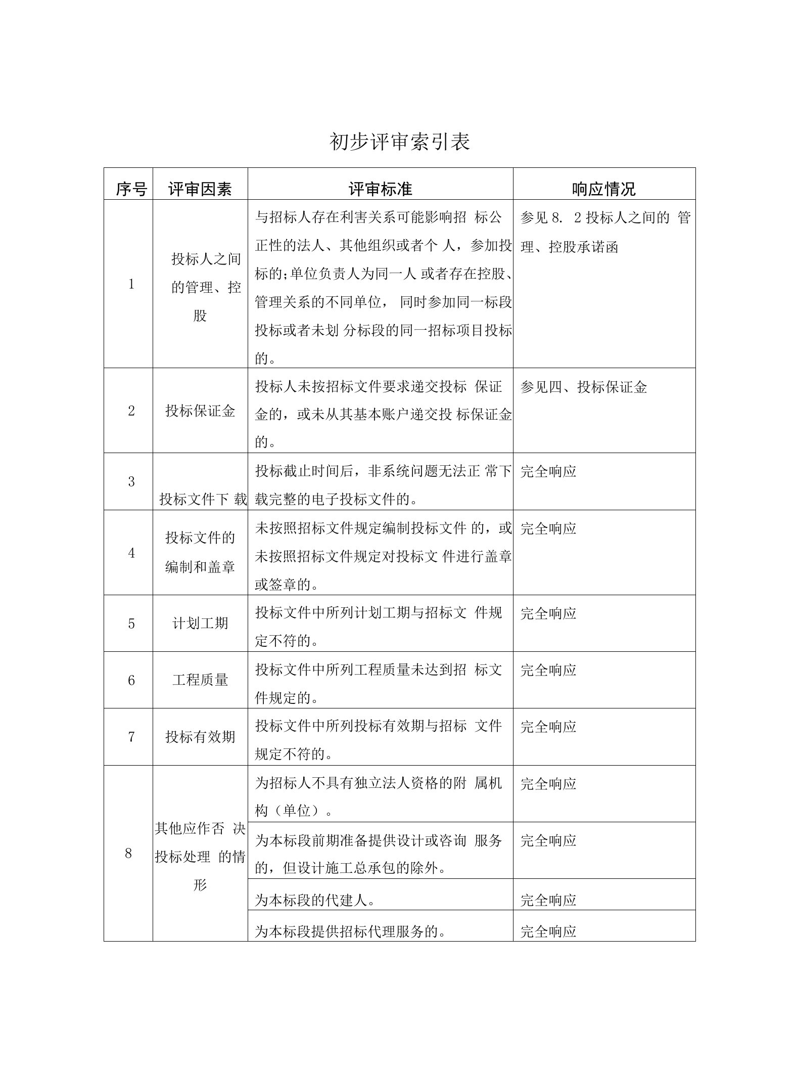 信息系统工程监理大纲（投标专用）