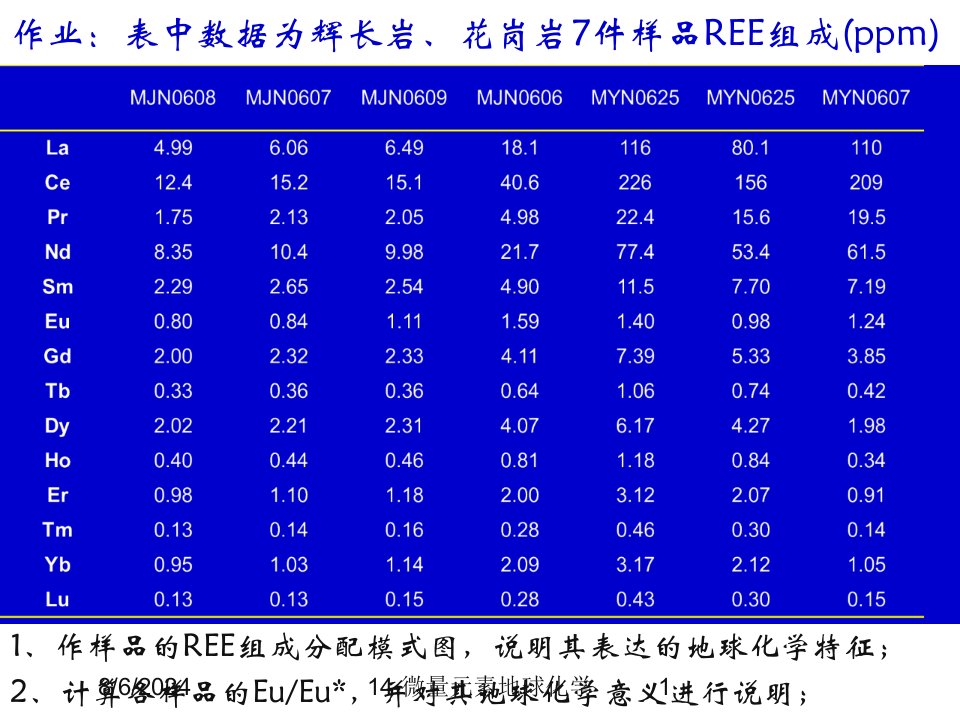 2020年14-微量元素地球化学