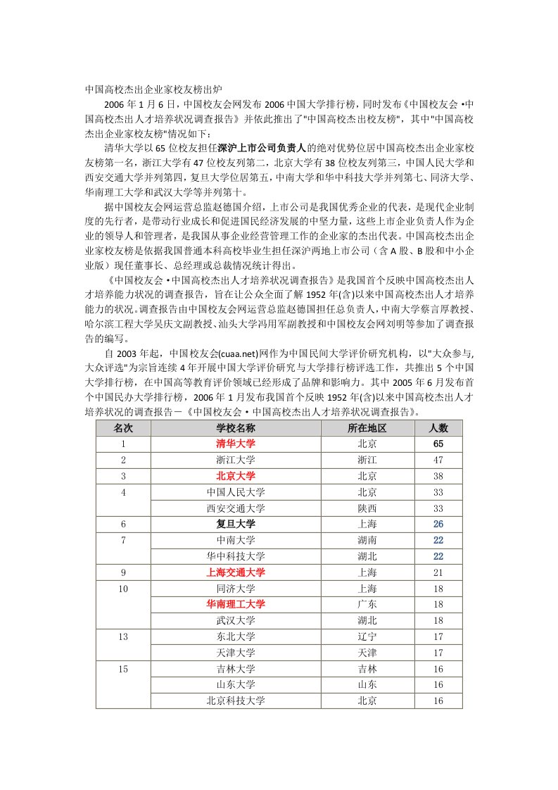 中国高校杰出企业家校友榜出炉