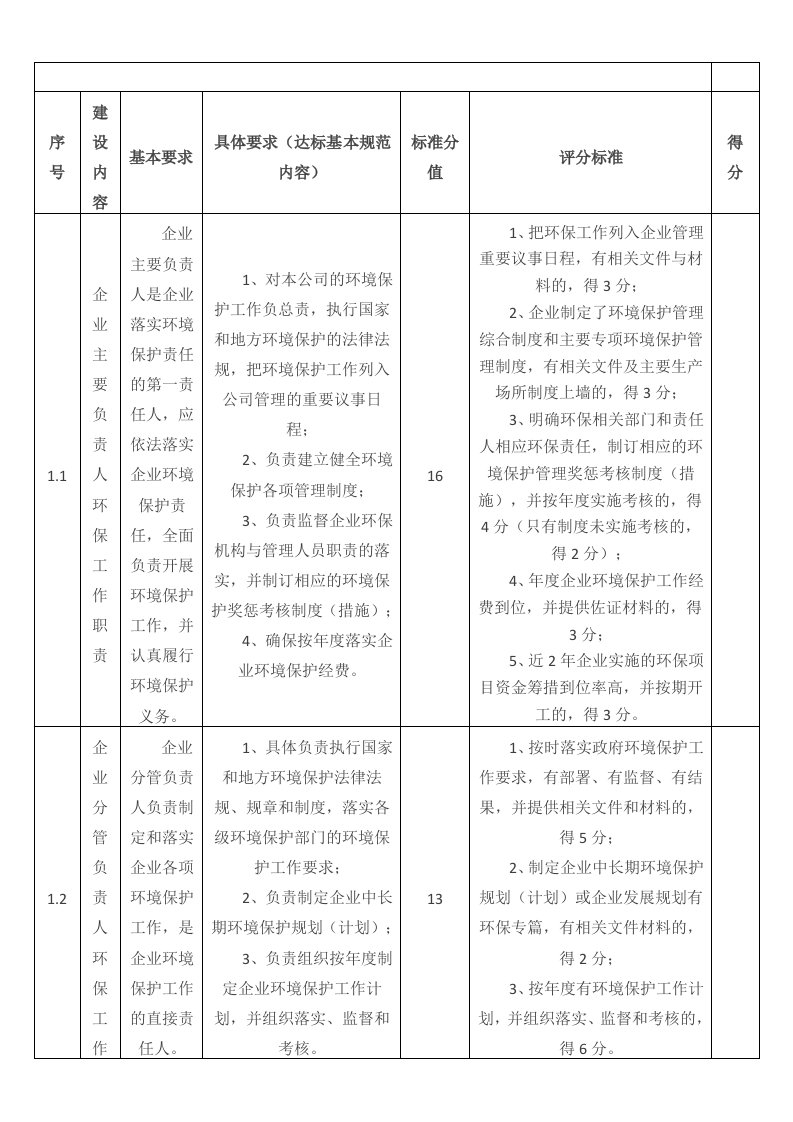 工业企业环境保护标准化建设基本要求