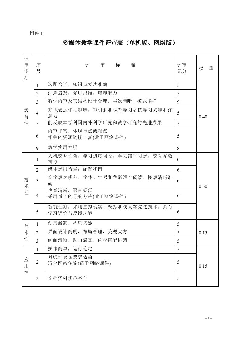 多媒体教学课件评审表(单机版