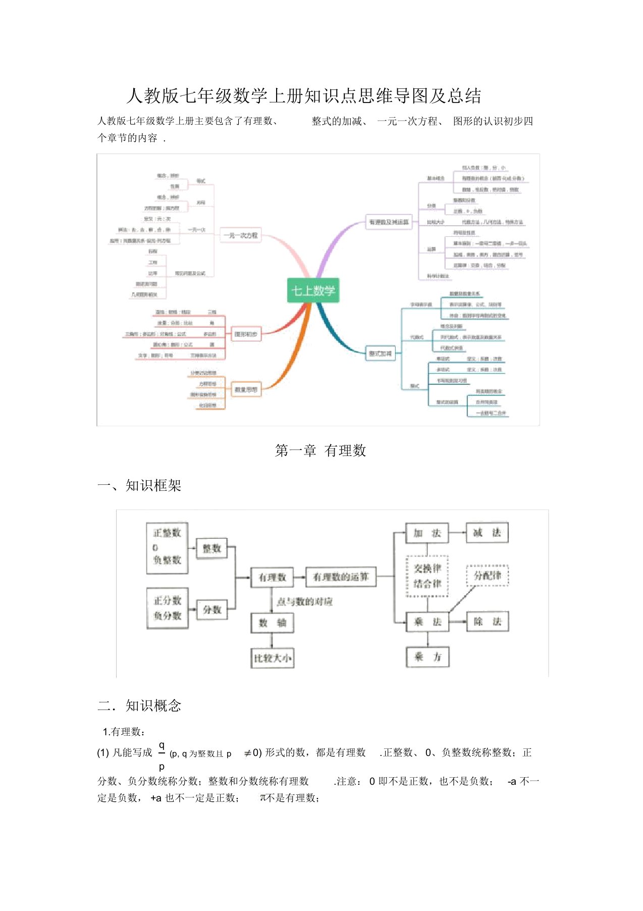 人教版七年级数学上册知识点思维导图及总结