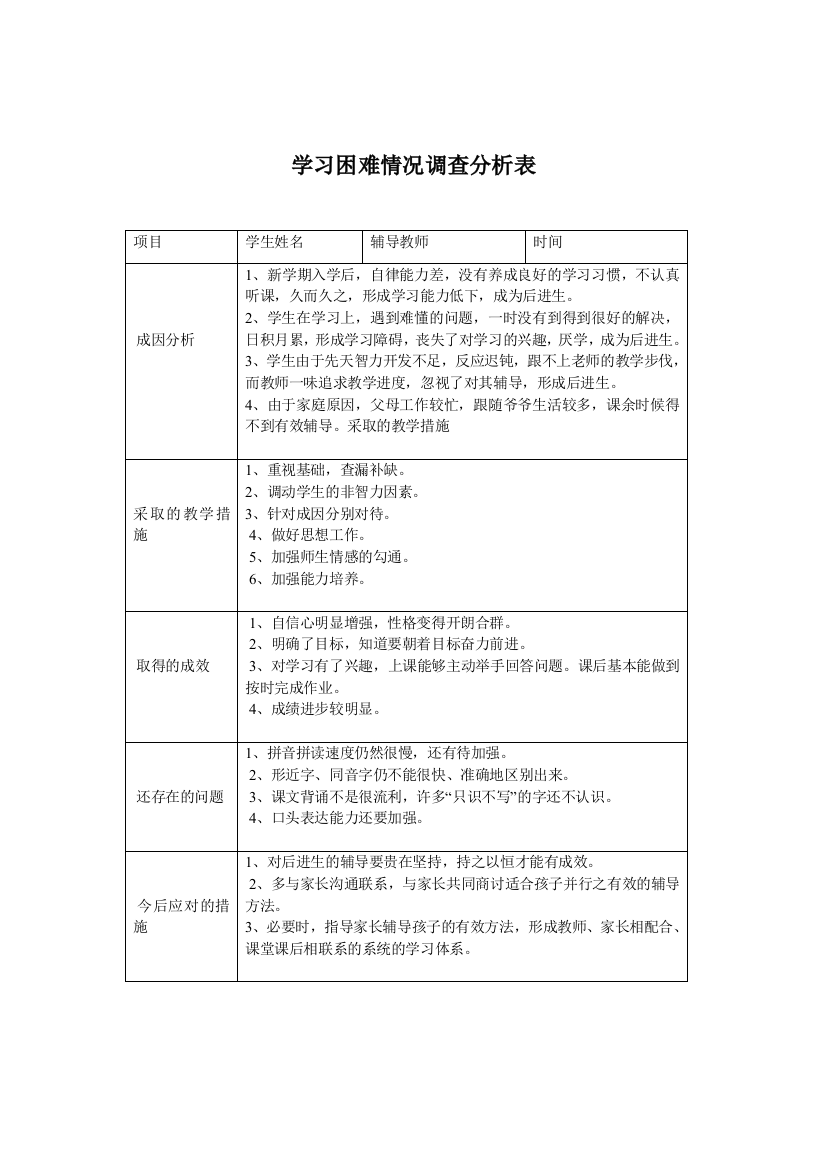 学习困难情况调查分析表