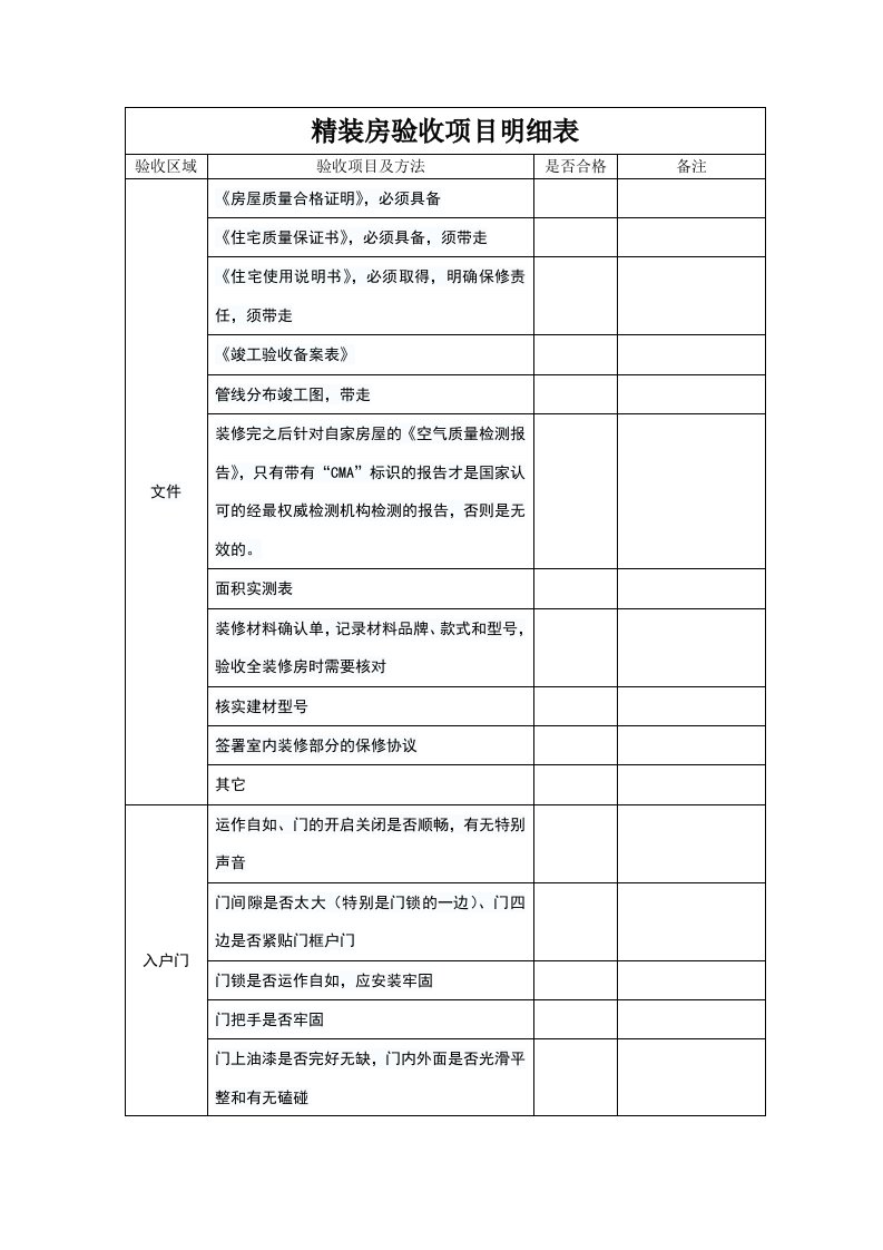 精装房验房项目汇总表格