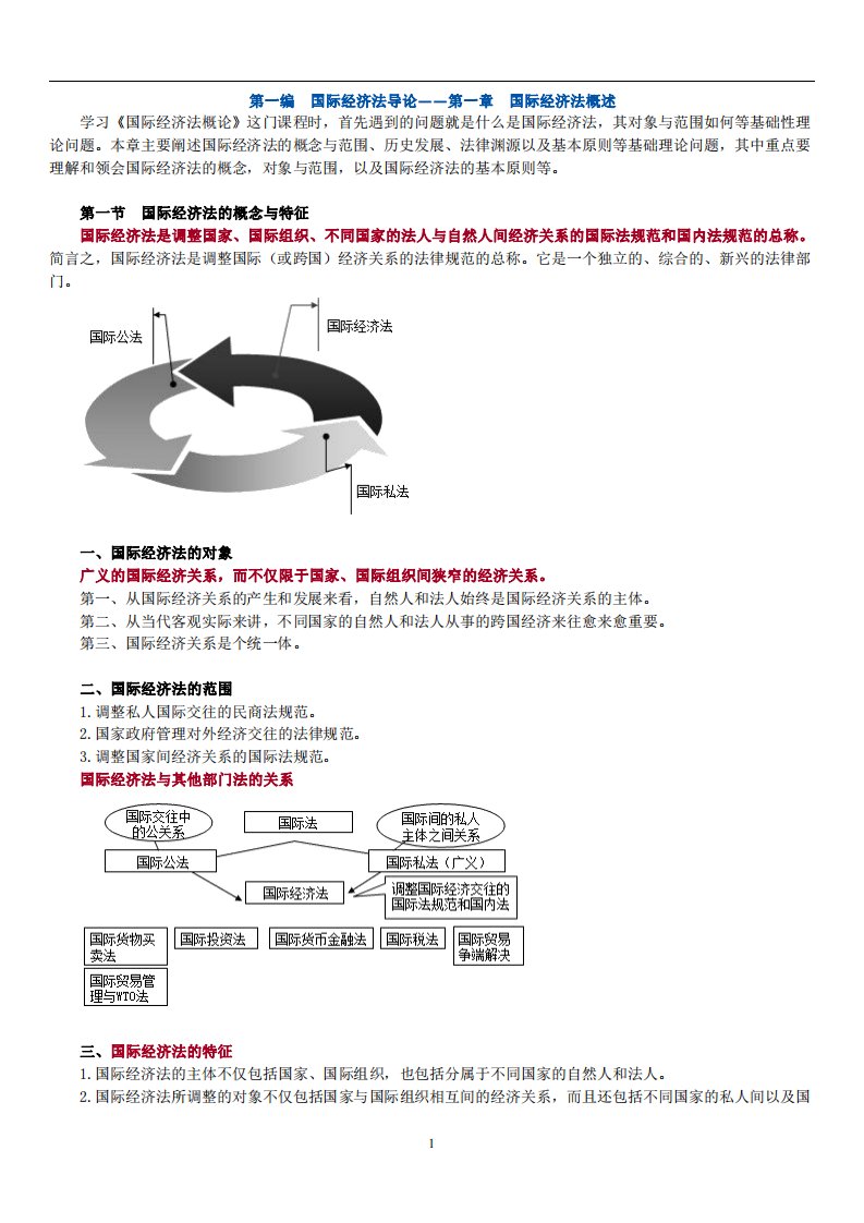 国际经济法