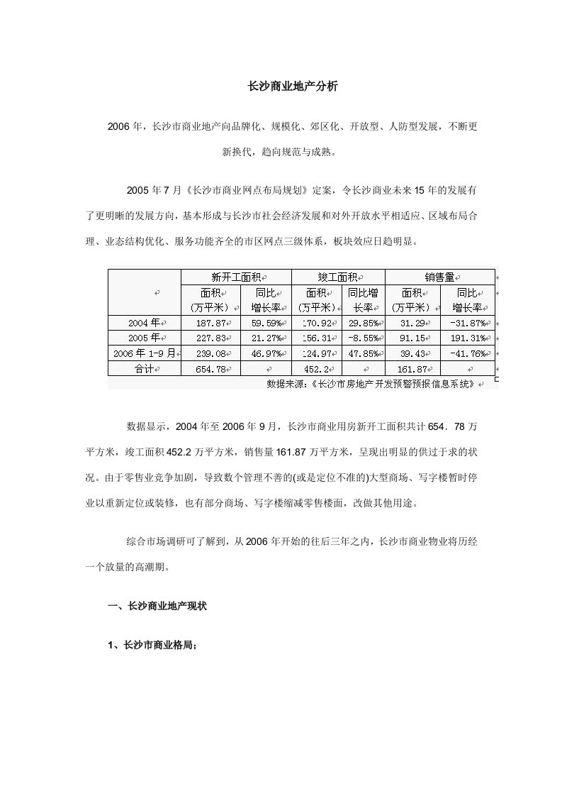 2015年长沙商业地产分析.doc