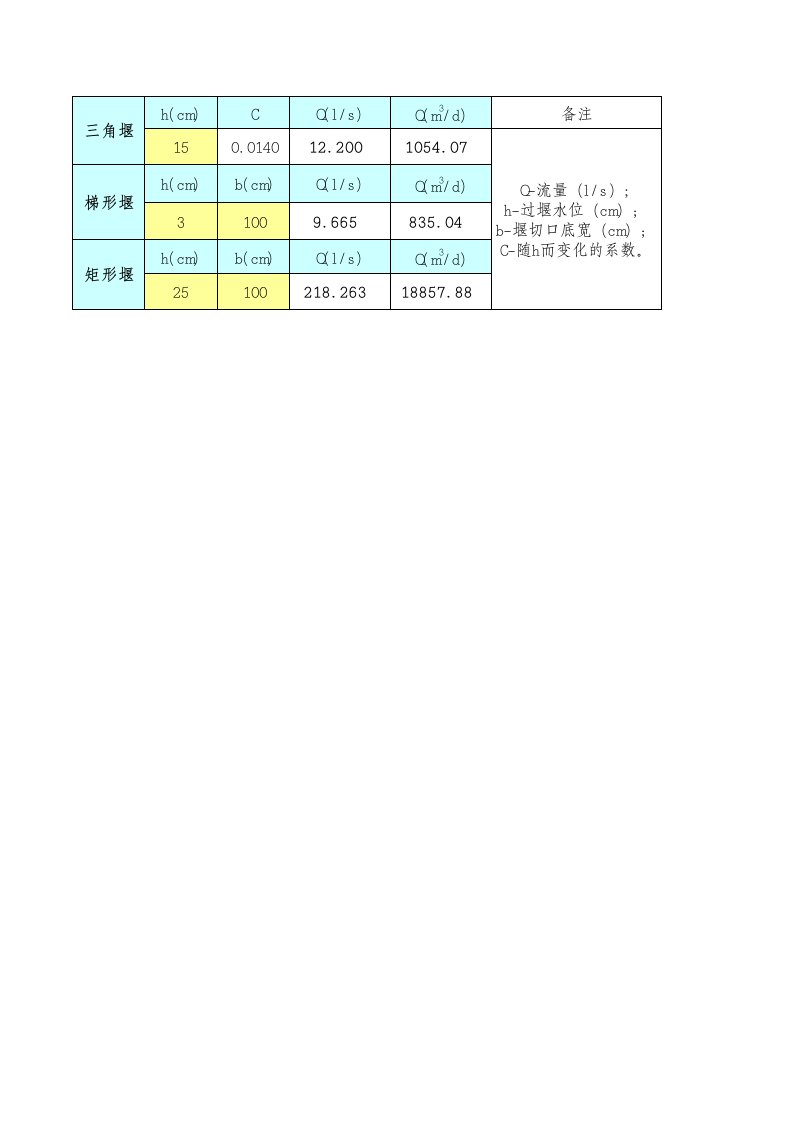 三角堰梯形堰矩形堰流量计算