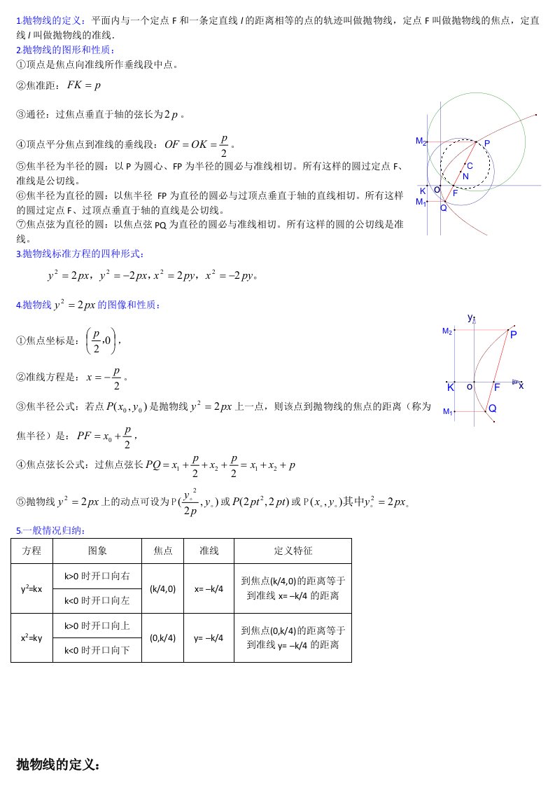 高中数学抛物线练习(有答案)