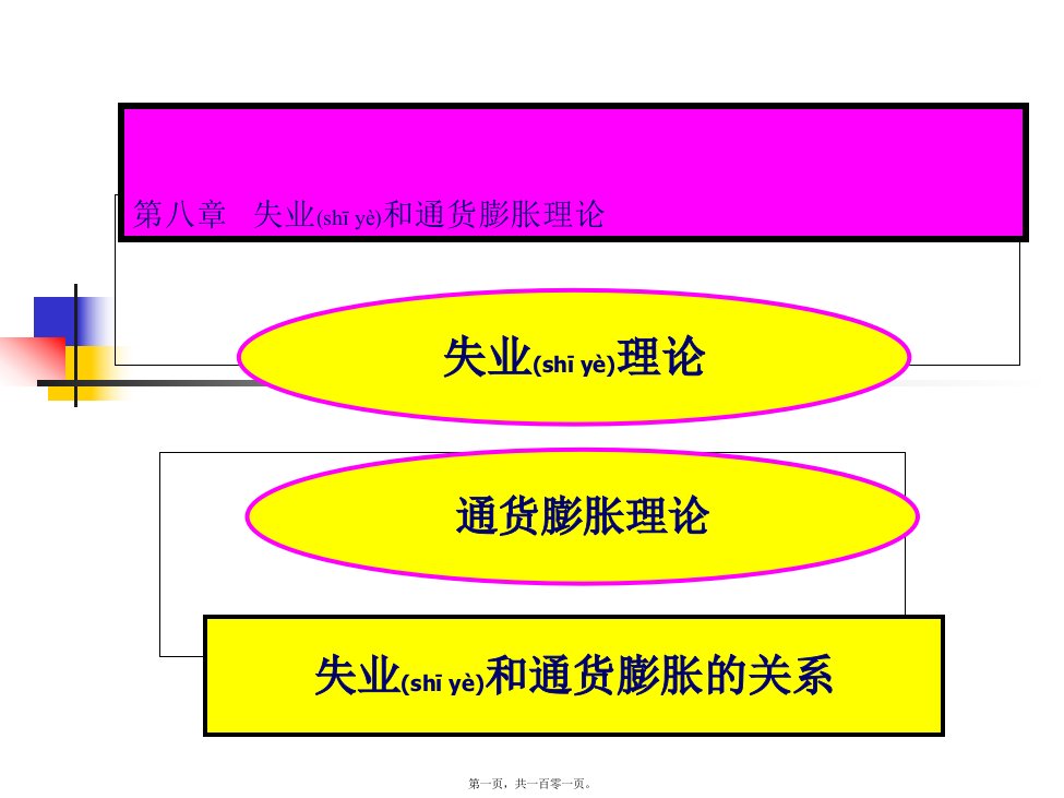 宏观经济学课件(第八章)