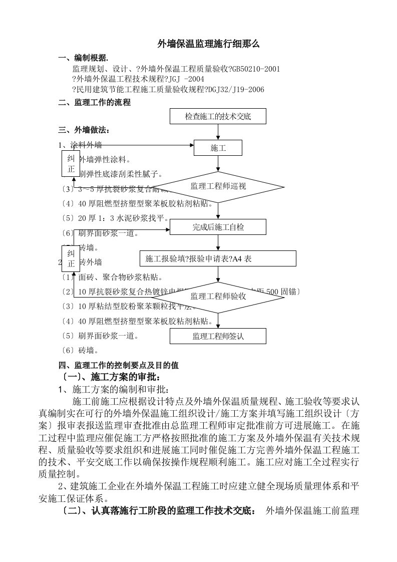 外墙挤塑板保温监理实施细则