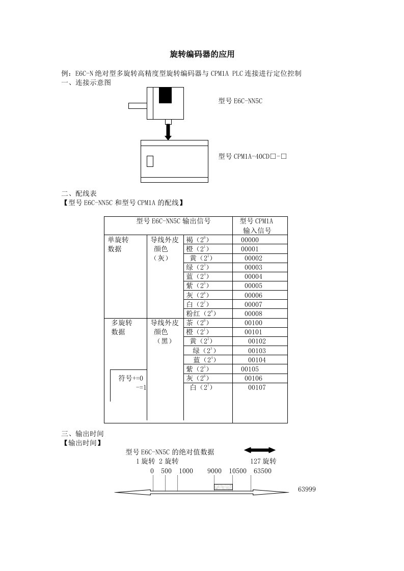 欧姆龙PLC与旋转编码器的应用