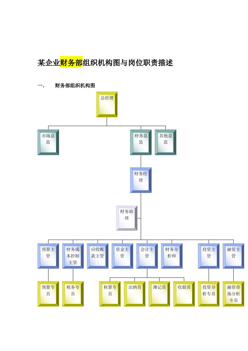 某企业财务部组织机构与岗位职责描述