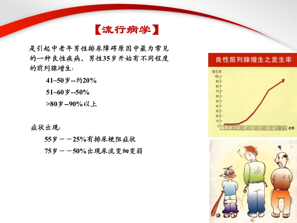 医学专题前列腺增生症.PPT