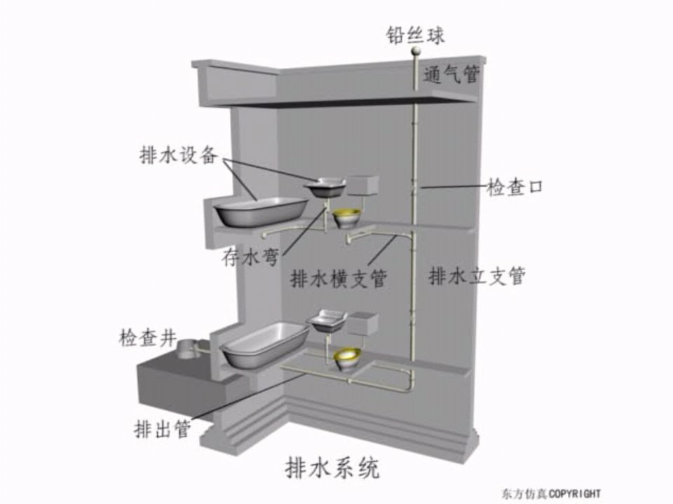 第4章建筑内部的排水系统概要