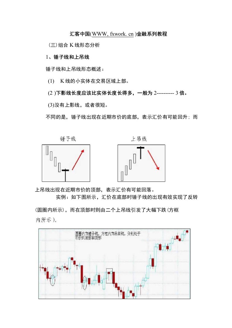 K线技术分析