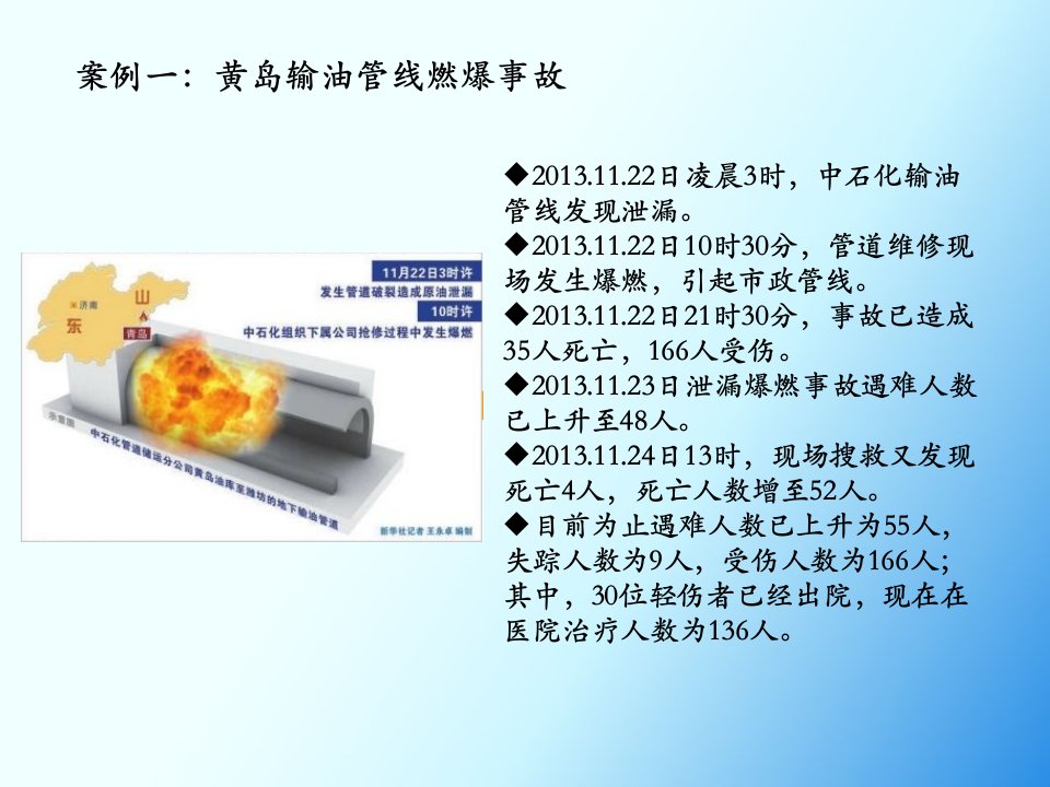 最新安全生产会议PPT课件