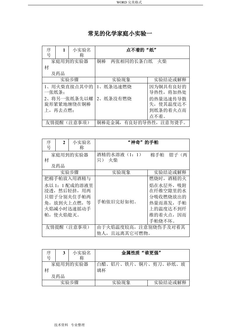 常见的化学家庭小实验63例