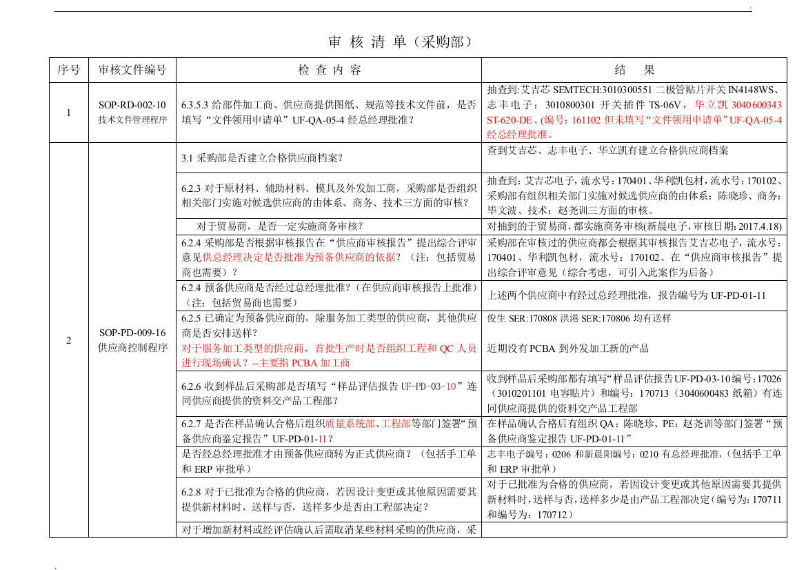 审核清单(采购部)