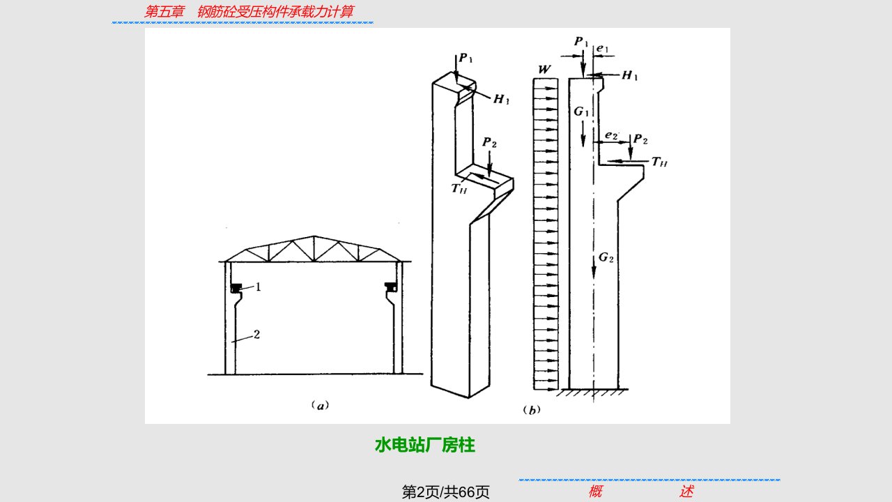 混凝土受压构件承载力计算