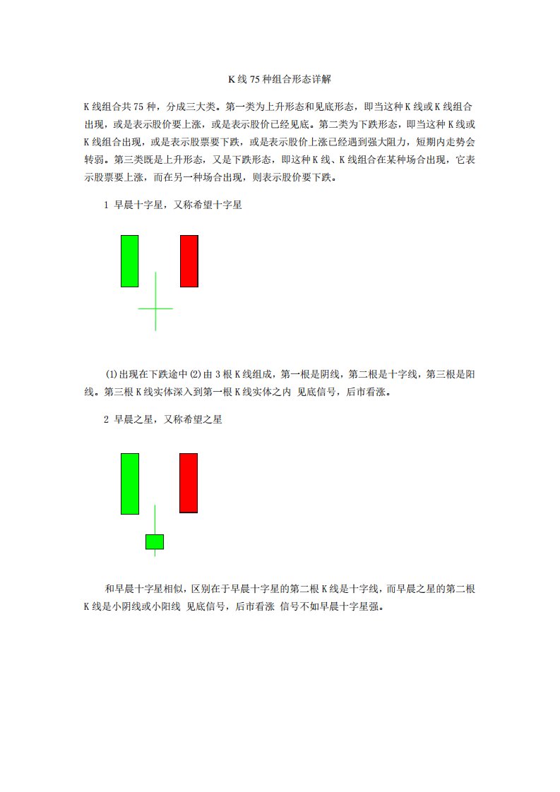 K线组合共75种