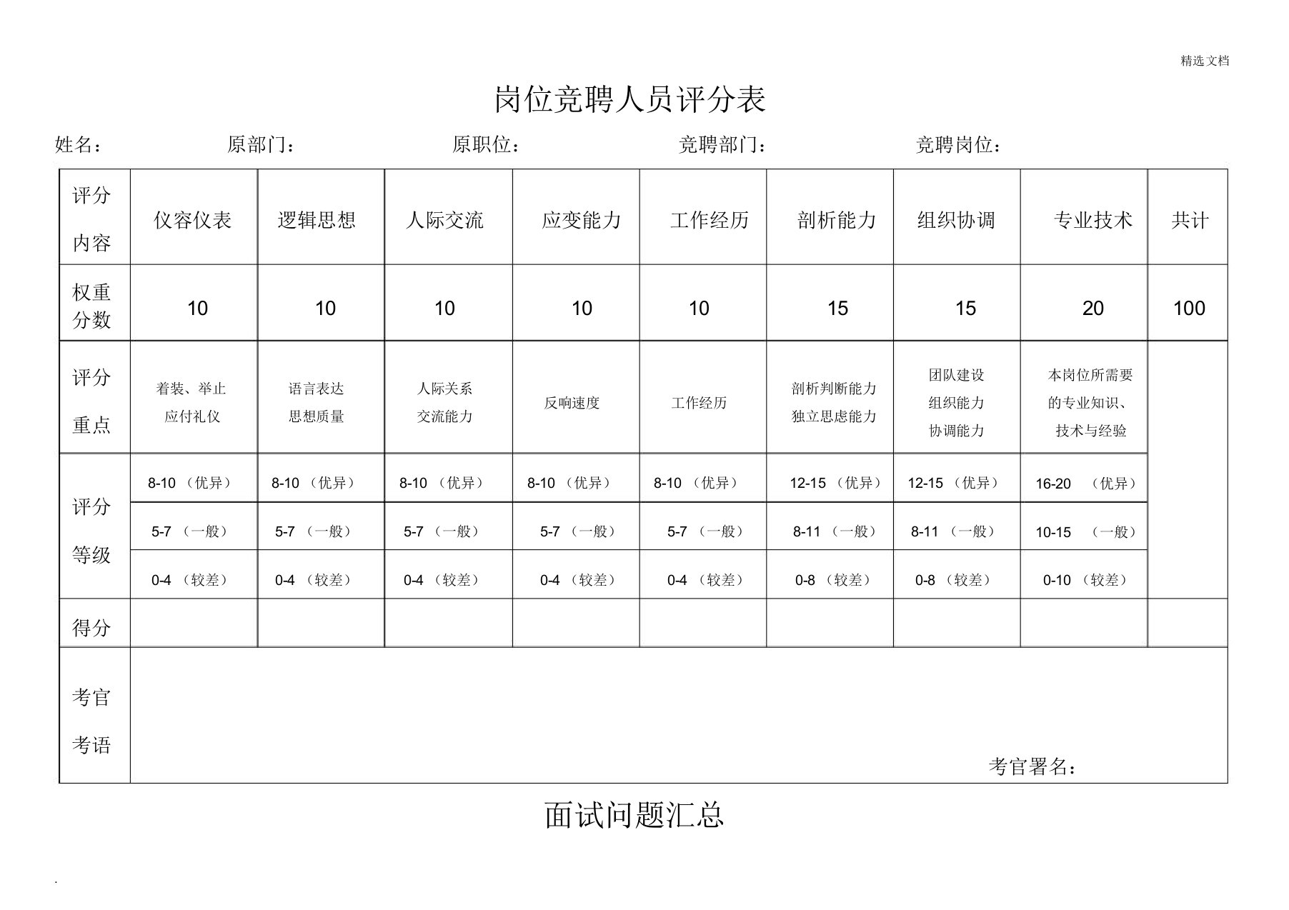 岗位竞聘人员评分表