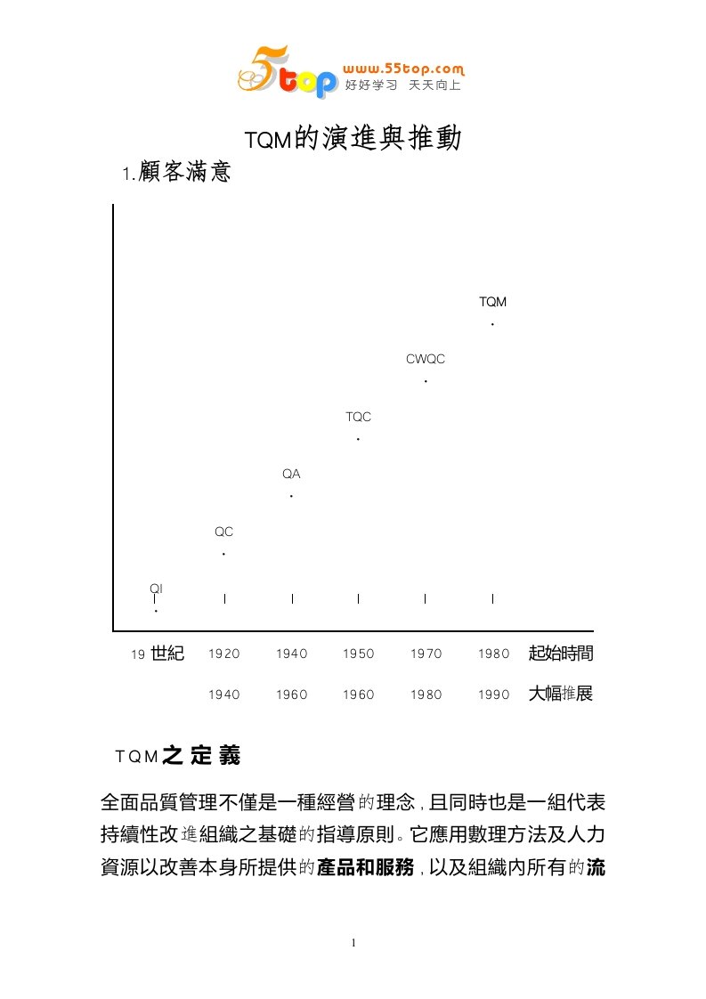 【管理精品】TQM的演进与推动