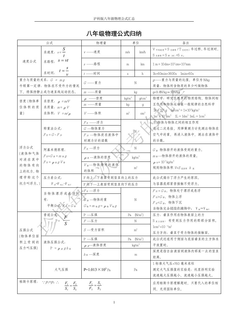 沪科版八年级物理公式、知识点汇总(最新、最全)