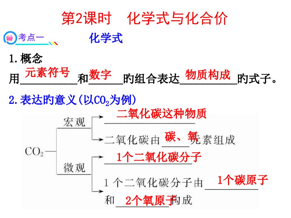 第四单元《化学式与化合价》第2课时省名师优质课赛课获奖课件市赛课一等奖课件