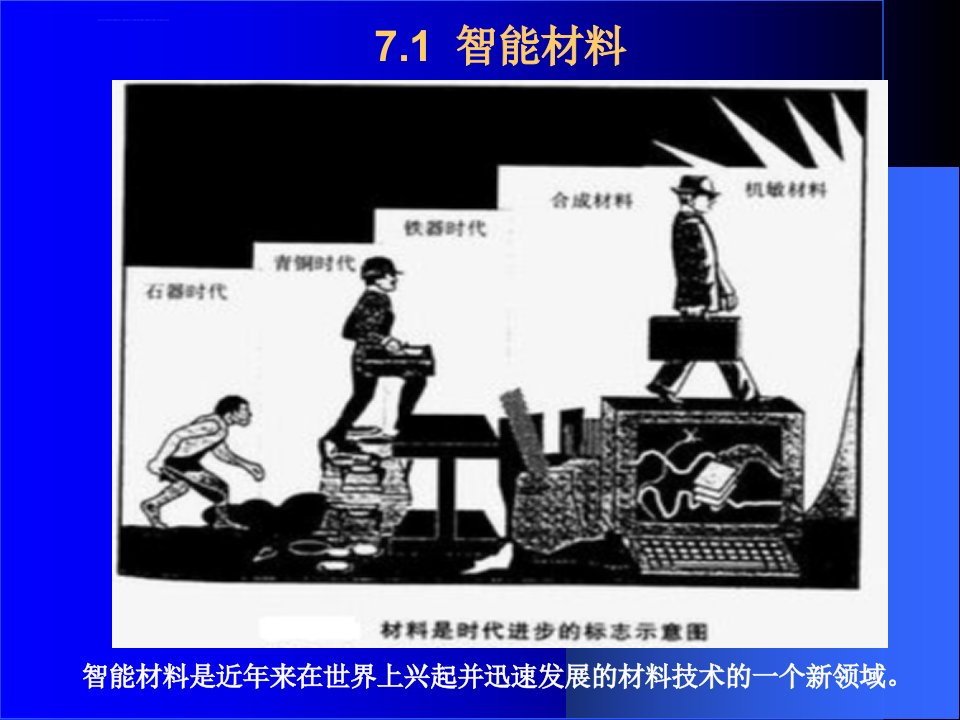 材料概论第7章智能材料与形状记忆材料ppt课件