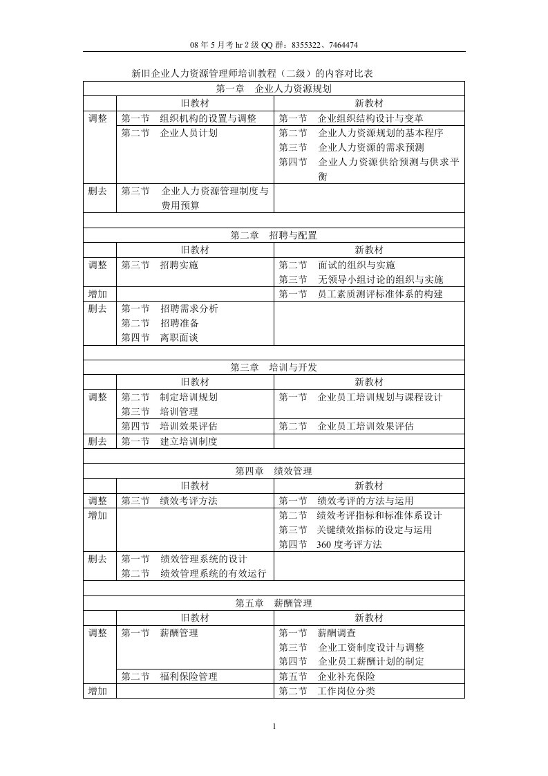 新旧企业人力资源管理师培训教程(二级)的内容对比表