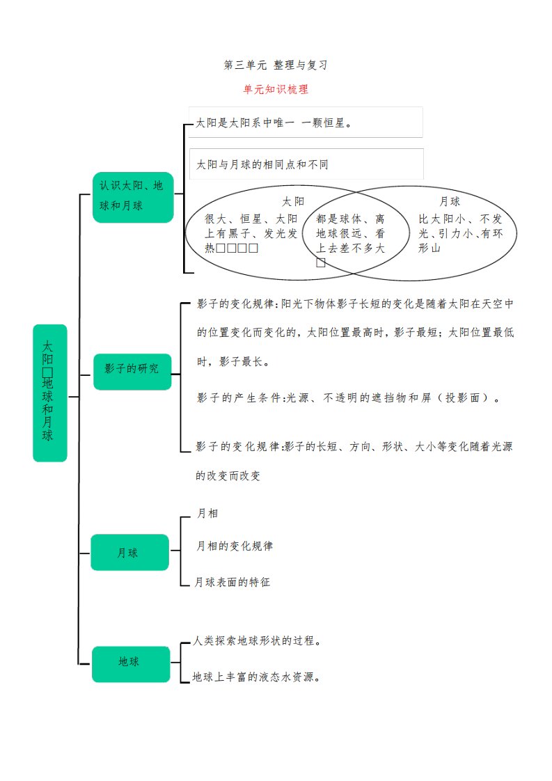 教科版小学科学三年级下册第三单元