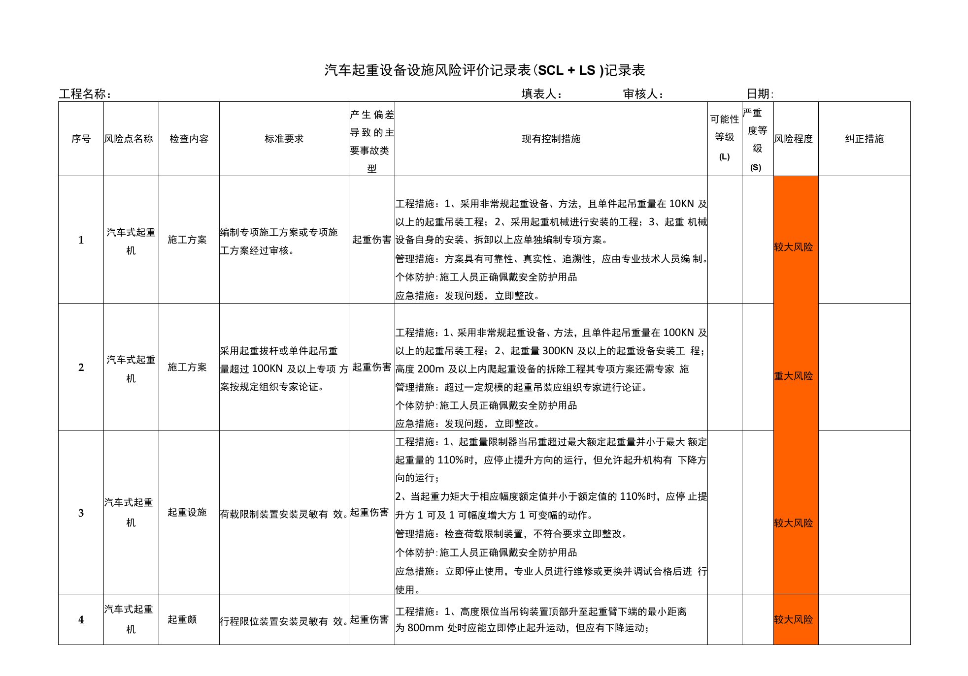 10.汽车吊设备风险识别分级管控隐患排查表