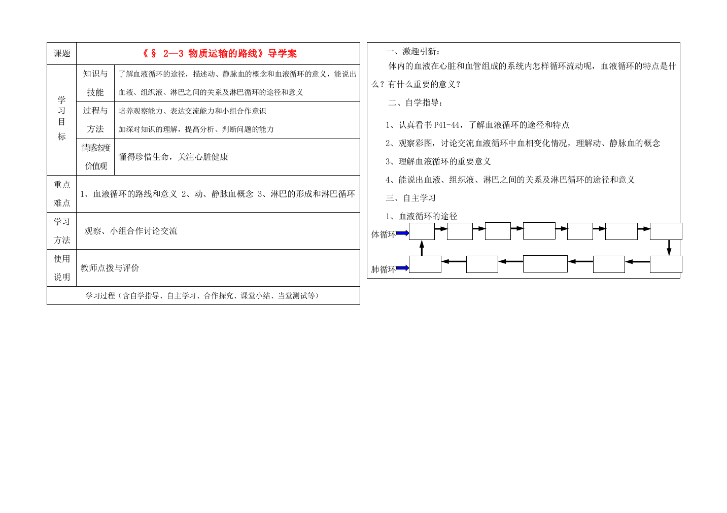 河北省邯郸涉县2010年七年级生物物质运输的路线教案冀教版