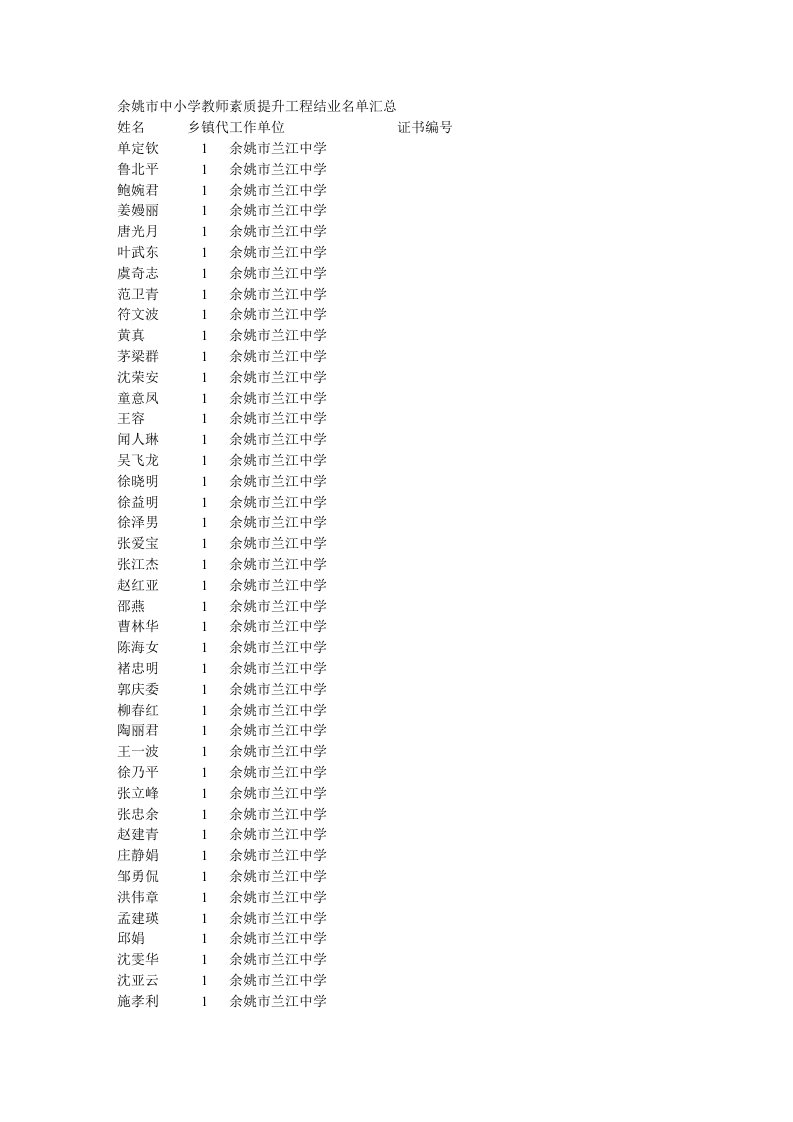 建筑工程管理-余姚市中小学教师素质提升工程结业名单汇总