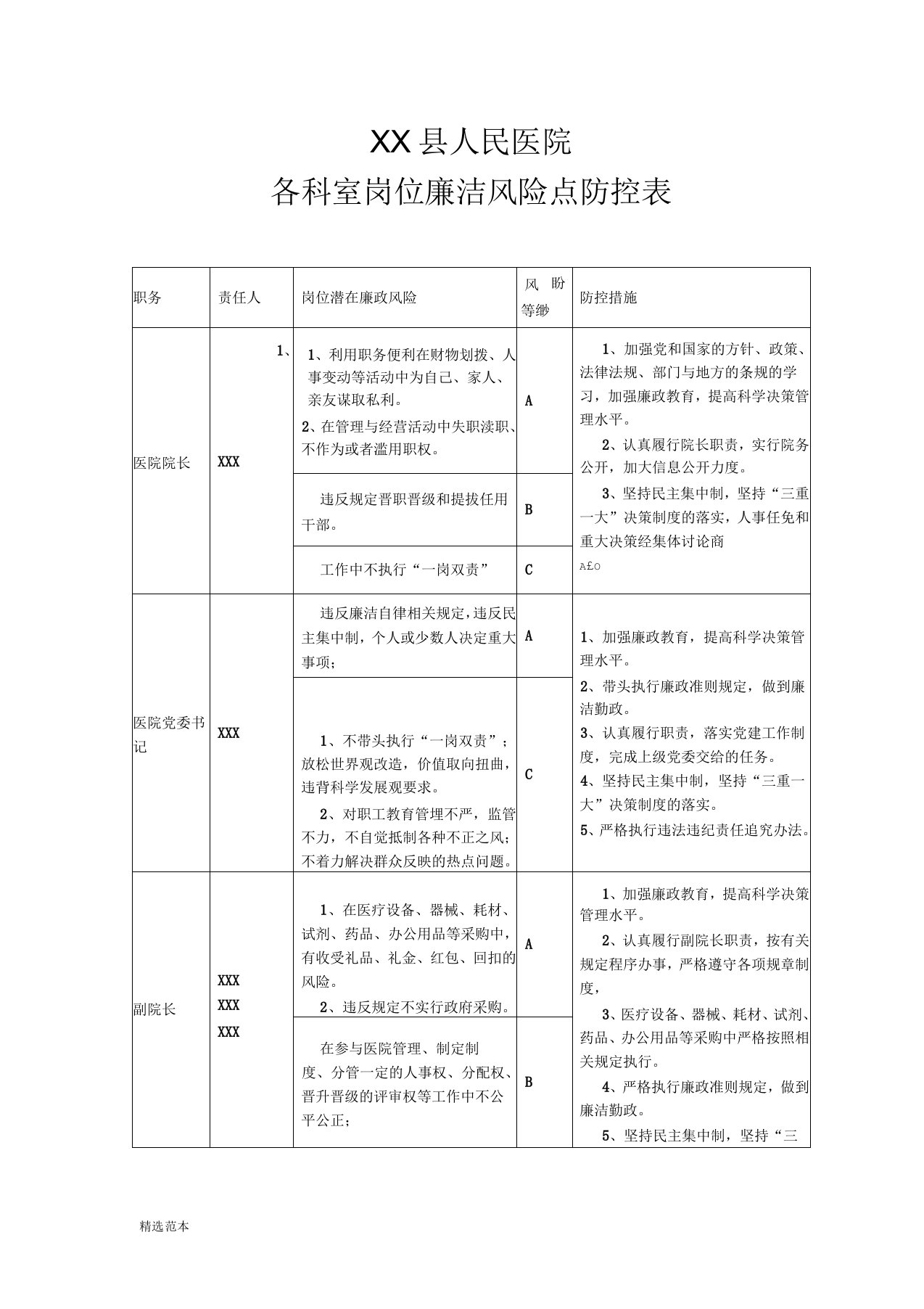 某医院岗位廉洁风险点防控表