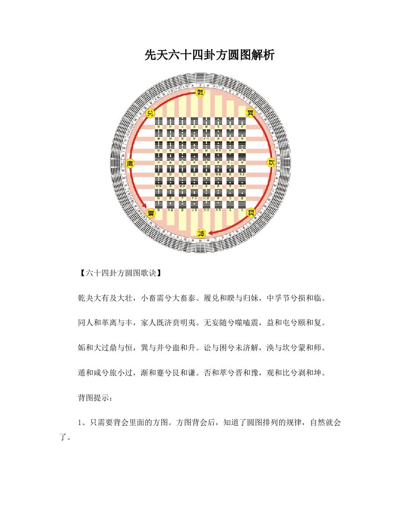 先天六十四卦方圆图解析