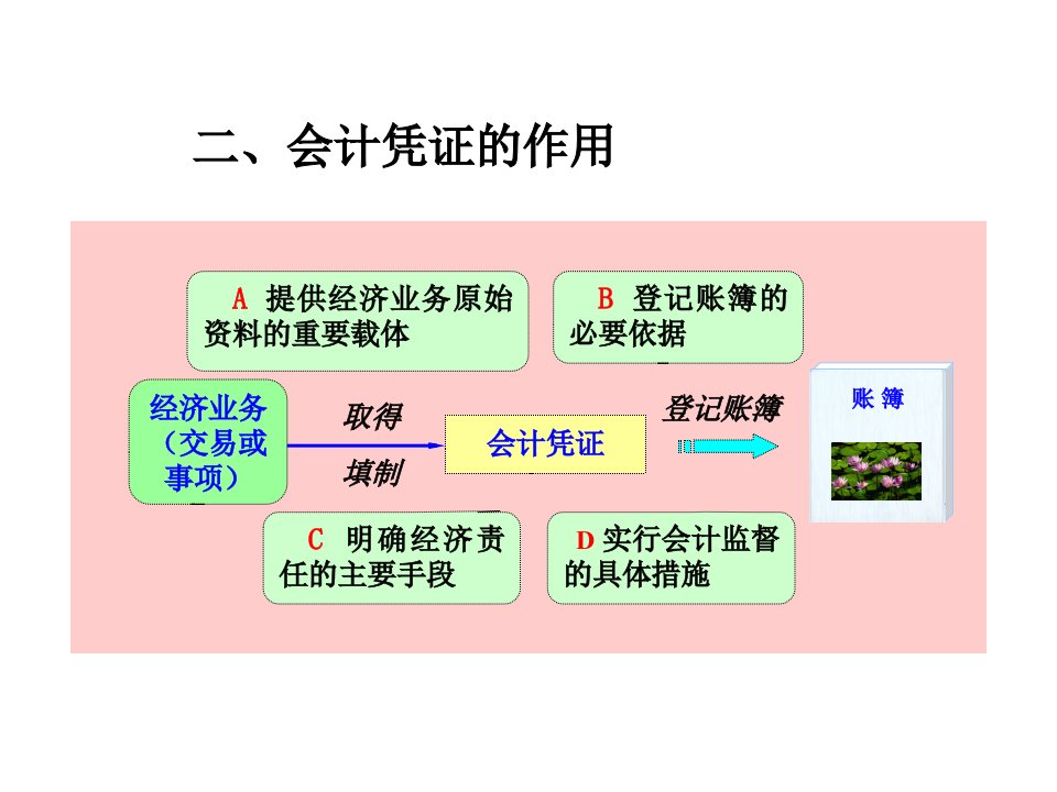 会计凭证东财第三版ppt课件