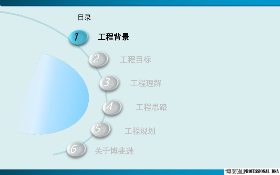 北京公司营业厅数据业务营销能力提升项目建议书